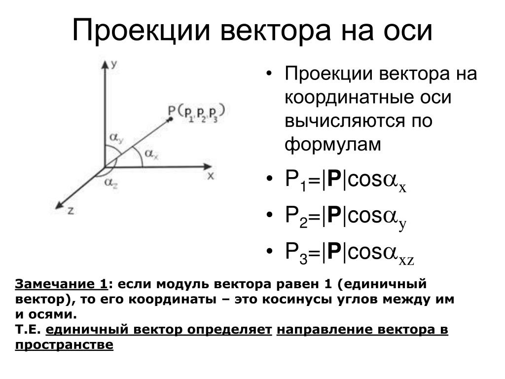 Найти проекцию вектора на ось координат. Как найти проекцию вектора на ось. Проекция вектора на ось вектора. Формула нахождения проекции вектора на ось. Проекции на оси координат.
