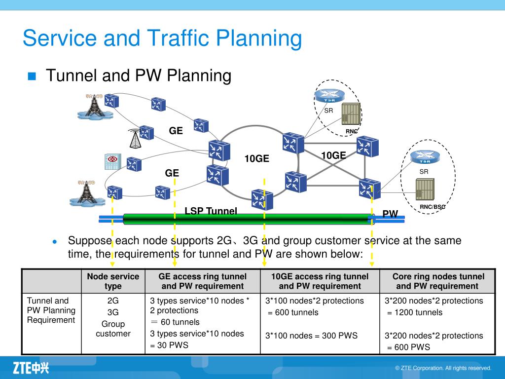 Net planning. Планирование сети 4g. Контроллер Nokia RNC BSC. Индор трафик план. Планирование сети это.
