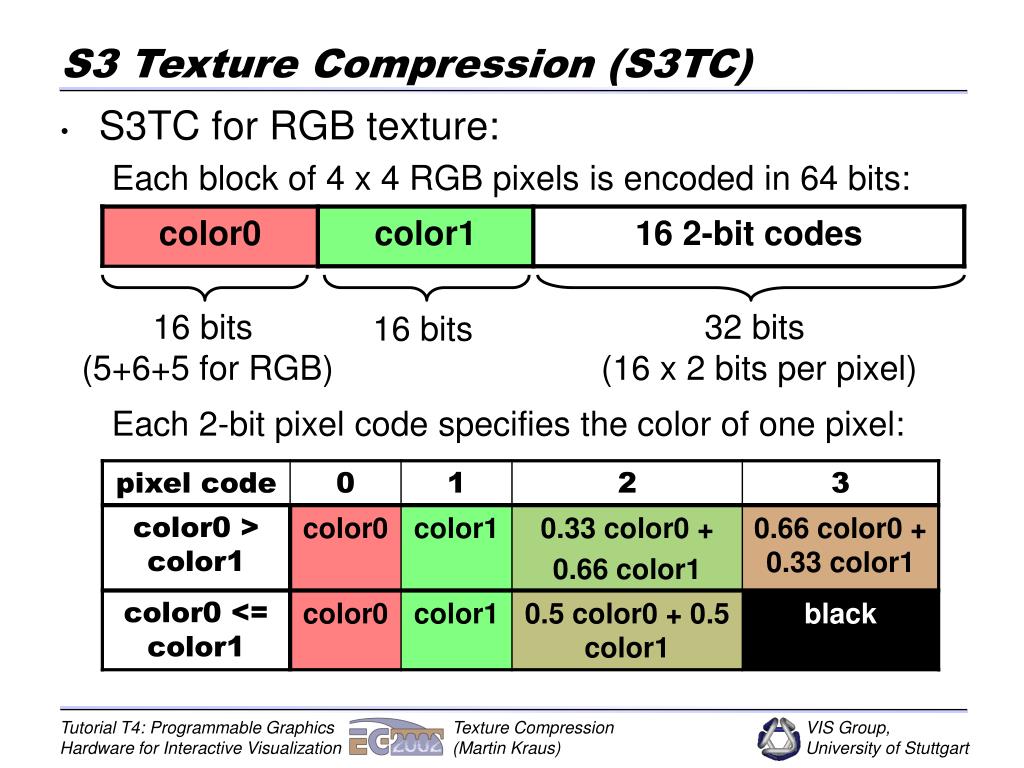 Compressed textures project Compressed textures project