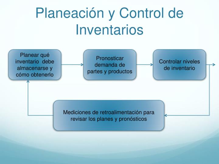 PPT - Administración de Inventarios PowerPoint Presentation - ID:3700190