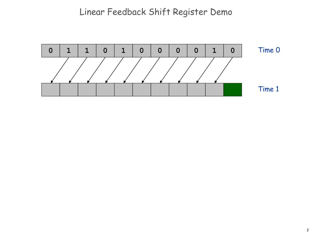 PPT - Linear Feedback Shift Register (LFSR) Demo: Pseudo-Random Bit ...