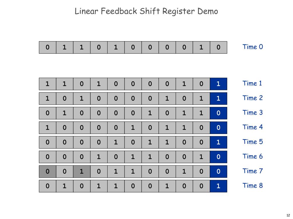 PPT - Linear Feedback Shift Register (LFSR) Demo: Pseudo-Random Bit ...