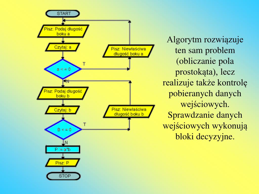 3 Przykładowe Algorytmy Z życia Codziennego PPT - ALGORYTMY PowerPoint Presentation, free download - ID:3700506