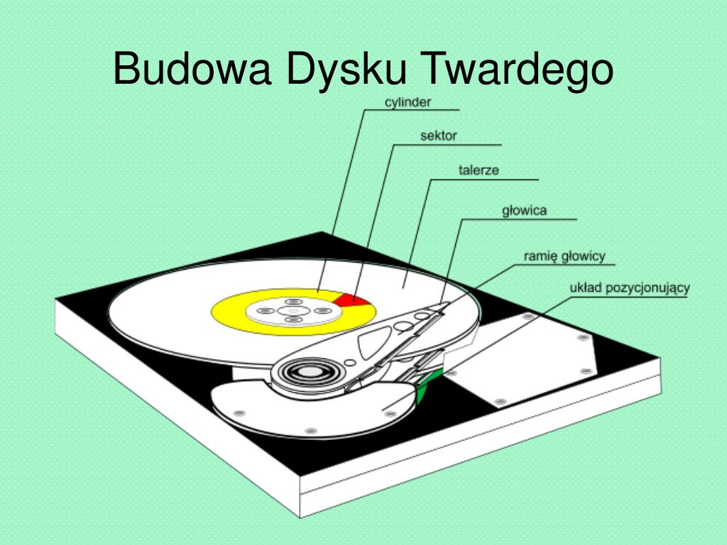 Kiedy Dysk Twardy Jest Najbardziej Podatny Na Uszkodzenia PPT - DYSK TWARDY PowerPoint Presentation, free download - ID:3700985