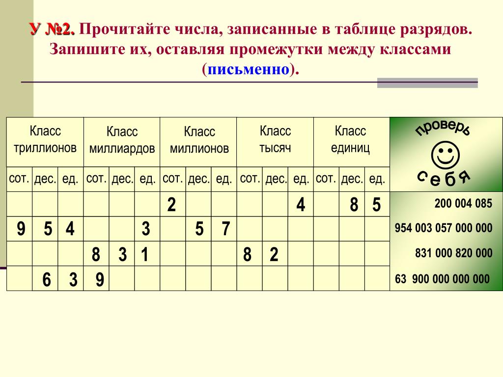 Почитать какое число. Таблица разрядов и классов. Таблица разрядов и классов по математике. Таблица разрядов 5 класс. Таблица разрядов 5 класс по математике.