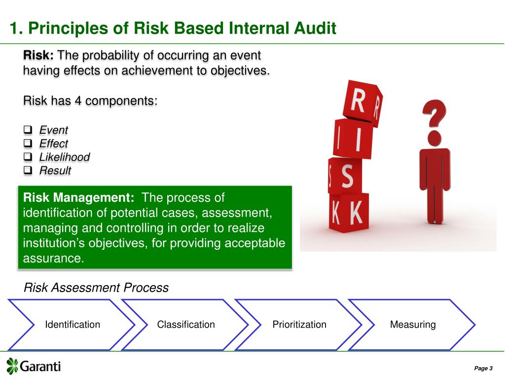 risk assessment methodology for internal audit