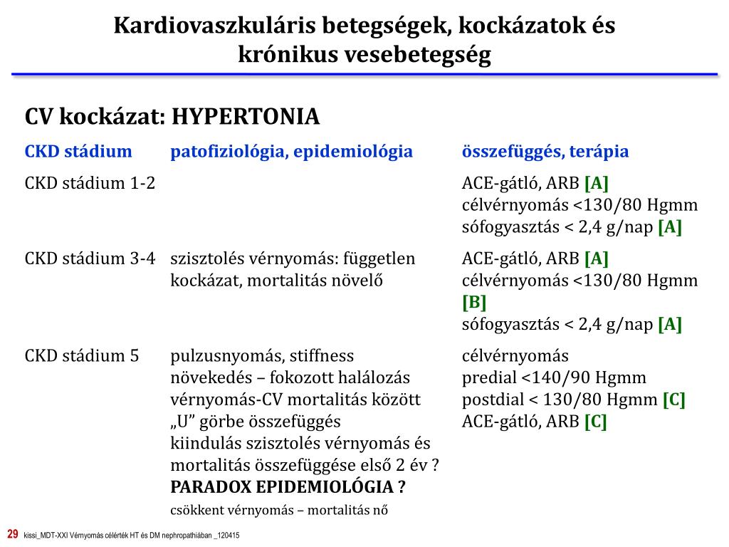 hipertónia stádium 1-2)