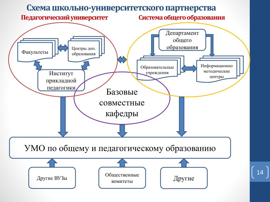 Центр схема