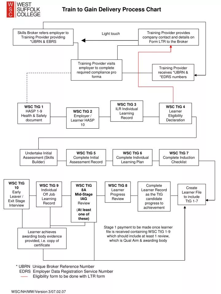 Train Chart Download