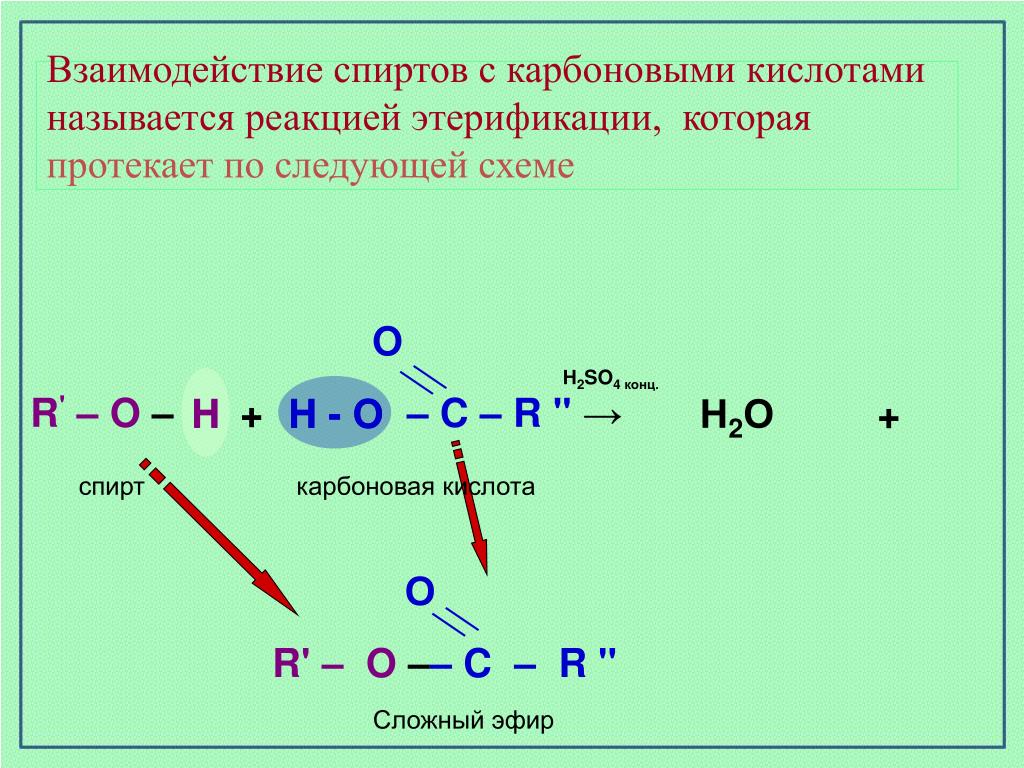 Карбоновые кислоты реагируют со спиртами. Реакция взаимодействия спирта и карбоновой кислоты. Взаимодействие спиртов с i2. Взаимодействие спиртов с органическими кислотами. Взаимодействие спирта с карбоновой кислотой реакция этерификации.