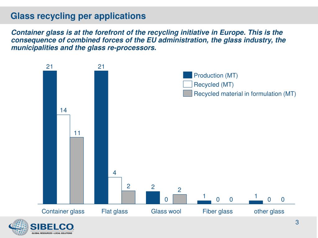 PPT Glass recycling environmental and economic case PowerPoint