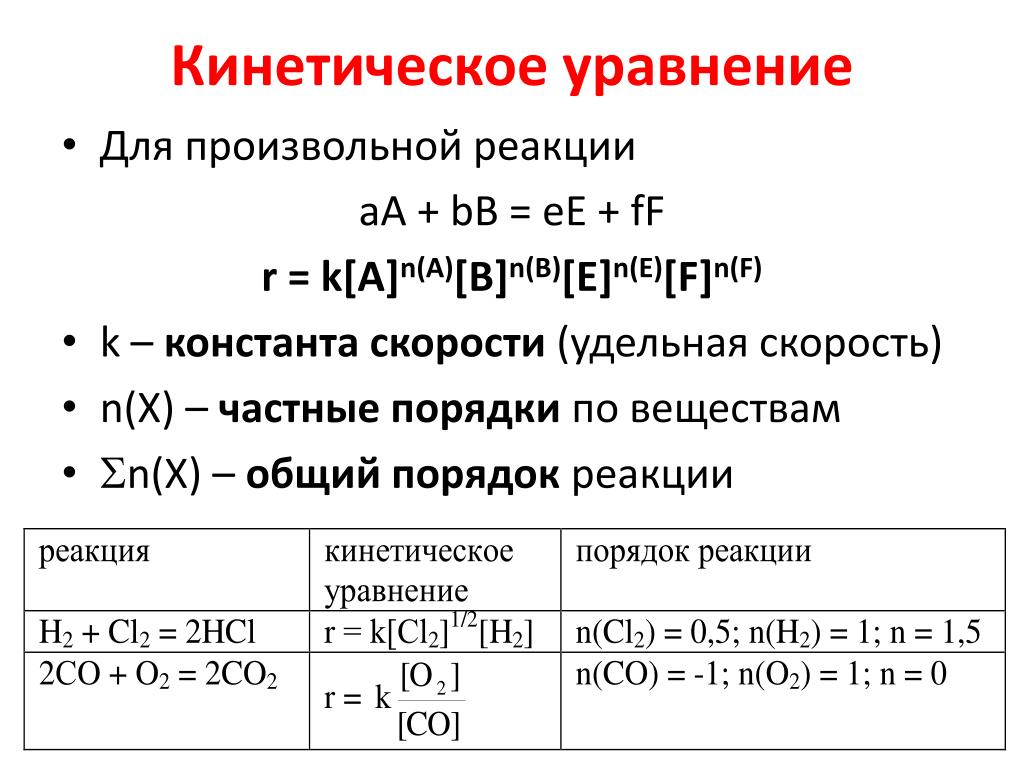 Выражение для прямой реакции. Как написать уравнение скорости реакции. Как составляется кинетическое уравнение реакции. Кинетическое уравнение химической реакции примеры. Как написать кинетическое уравнение реакции пример.