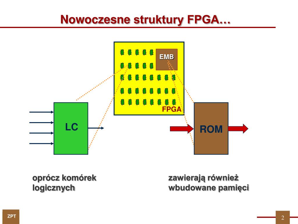PPT - Synteza układów sekwencyjnych w strukturach z (wbudowanymi ...