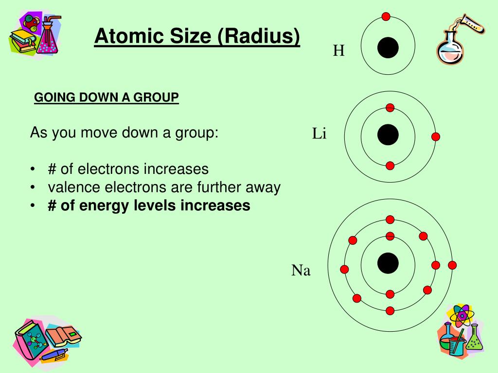 sodium atomic radius sodium atomic radius