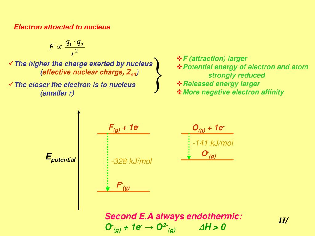 electron affinity