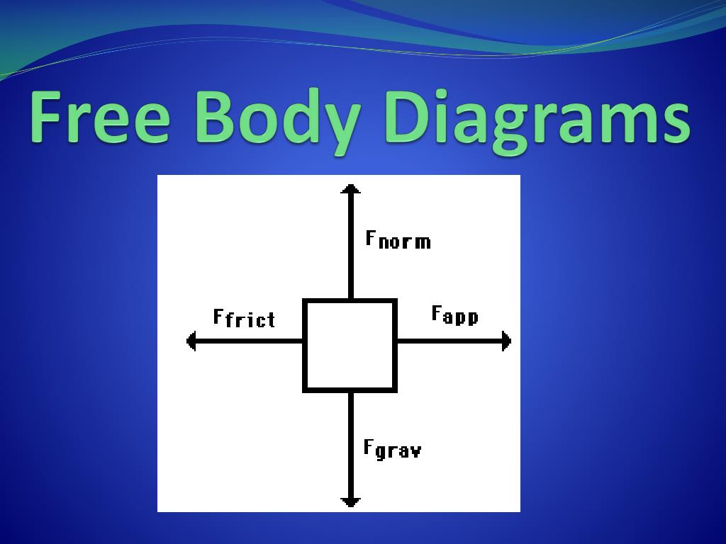 Free-Body Diagram