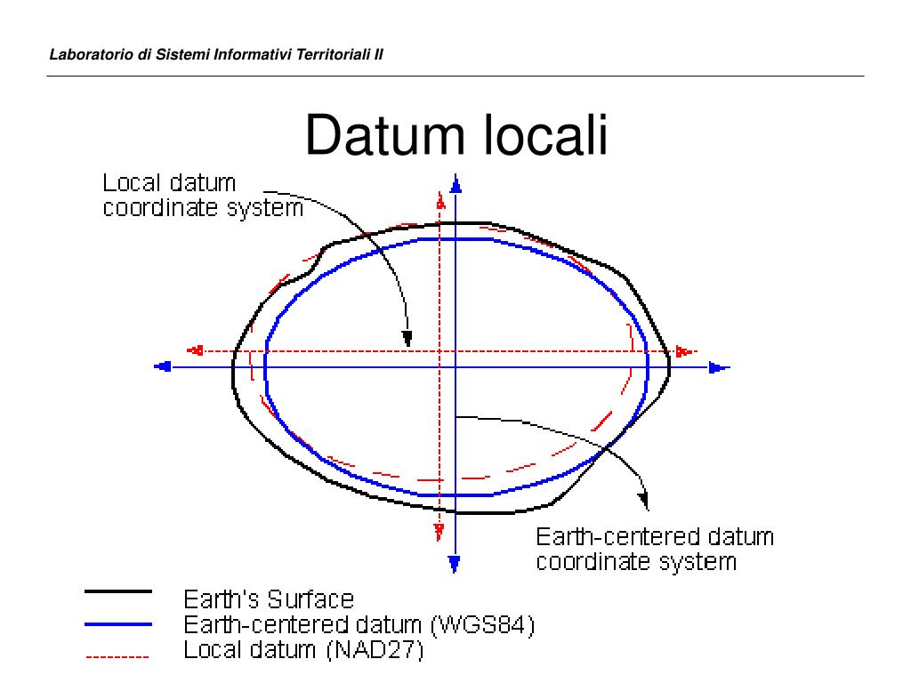 Datum fora