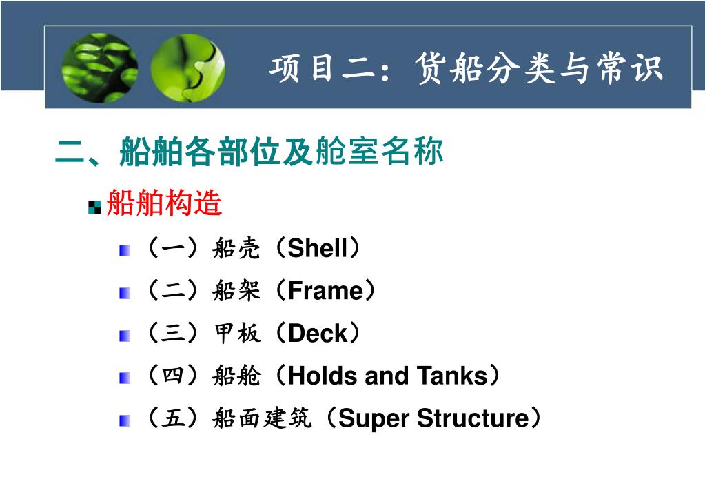 Ppt 学习情景1 运输船舶营运条件分析powerpoint Presentation Id