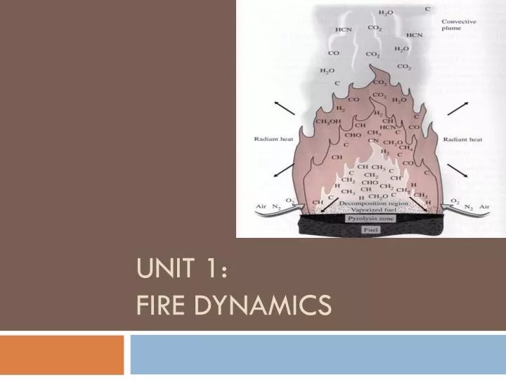 unit 1 fire dynamics n.
