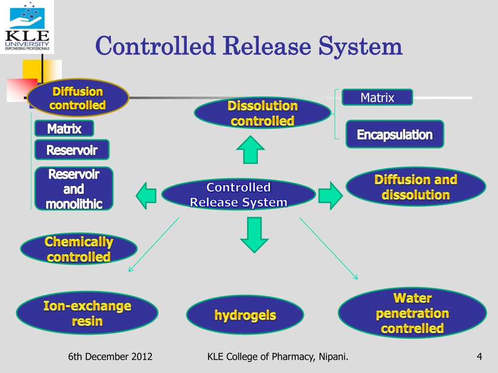 Release device. Release системы. Matrix Control System. Controlled drug delivery. Controlled by System.