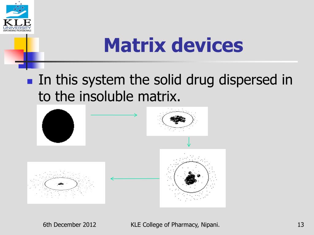 PPT Controlled Release Oral Drug Delivery System PowerPoint