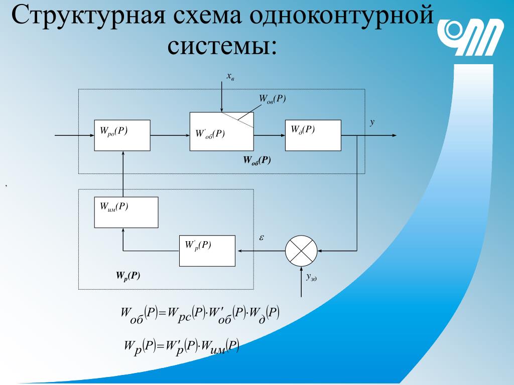 Картинки СТРУКТУРНЫЕ СХЕМЫ СИСТЕМ РЕГУЛИРОВАНИЯ