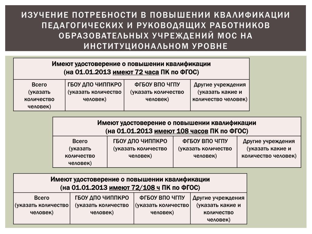 Повышение квалификации руководящих работников