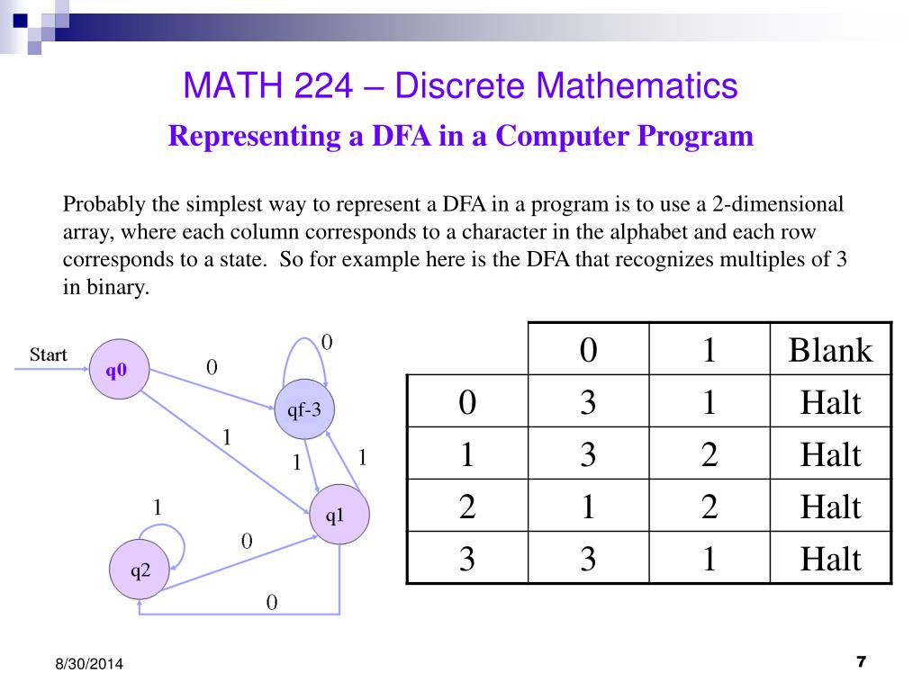 PPT MATH 224 Discrete Mathematics PowerPoint Presentation, free