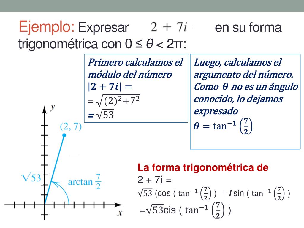 Ppt La Forma Trigonometrica De Los Numeros Complejos Y El