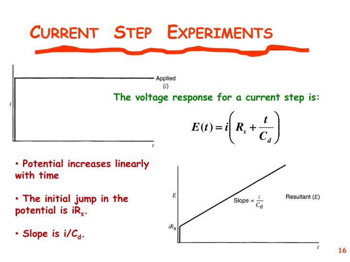 PPT - SS902 ADVANCED ELECTROCHEMISTRY PowerPoint Presentation - ID:3707887