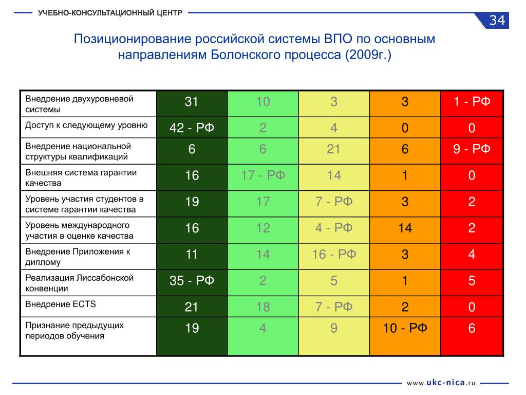 Сколько баллов за учебу