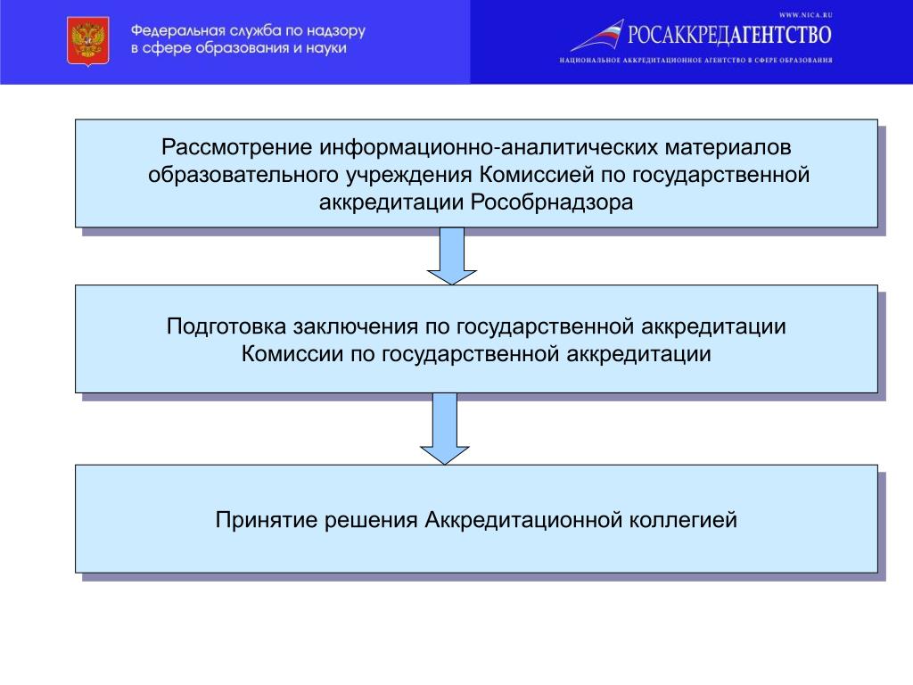 Федеральный сайт аккредитационной комиссии