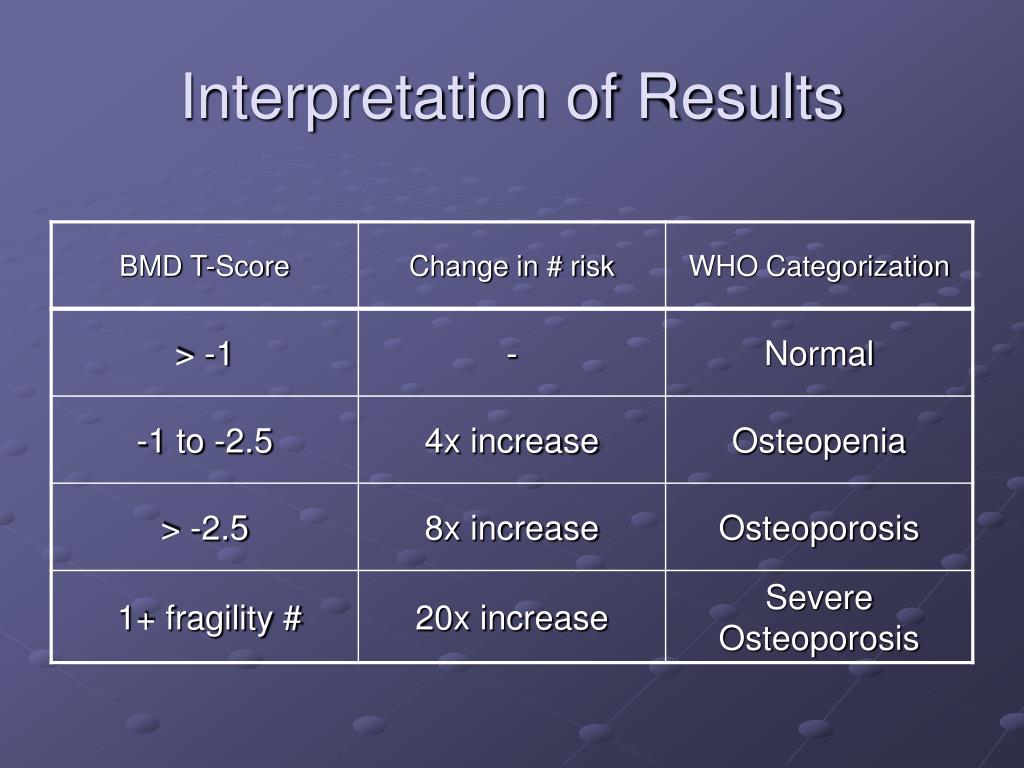PPT A Look at Osteoporosis Screening Guidelines PowerPoint