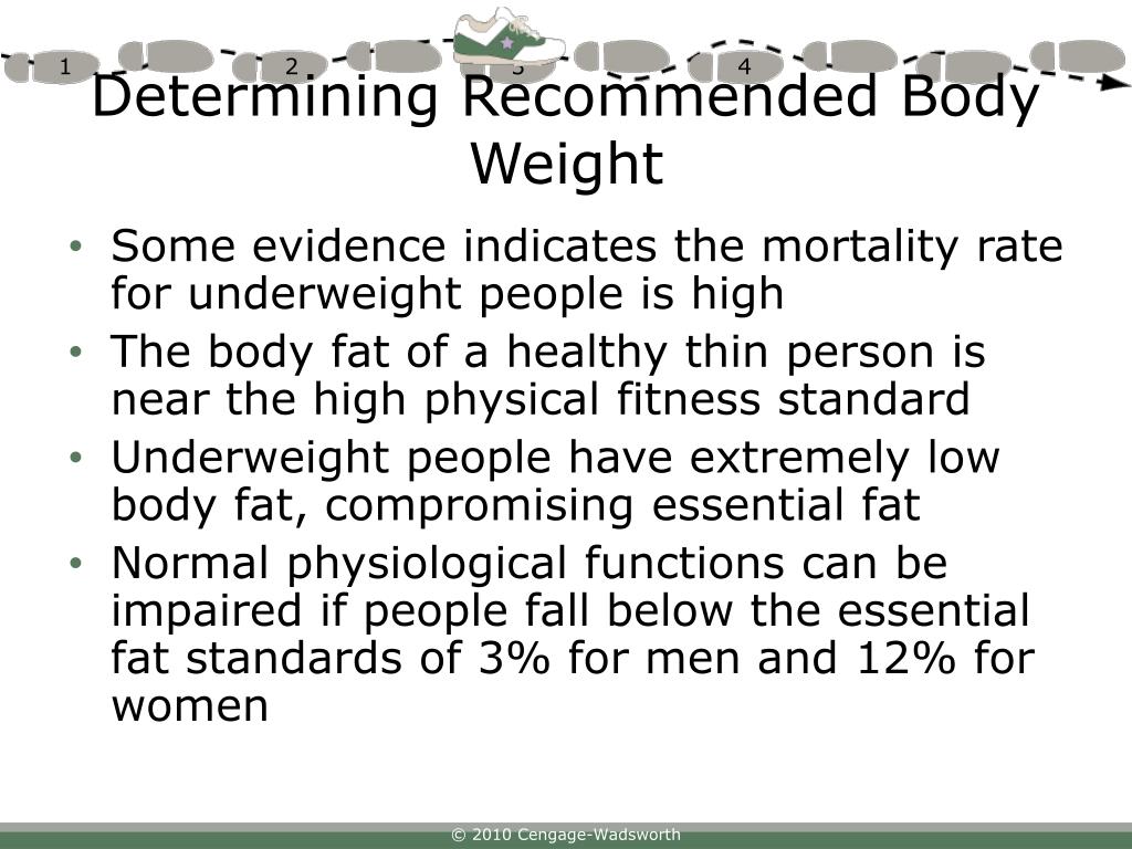 research paper on body weight