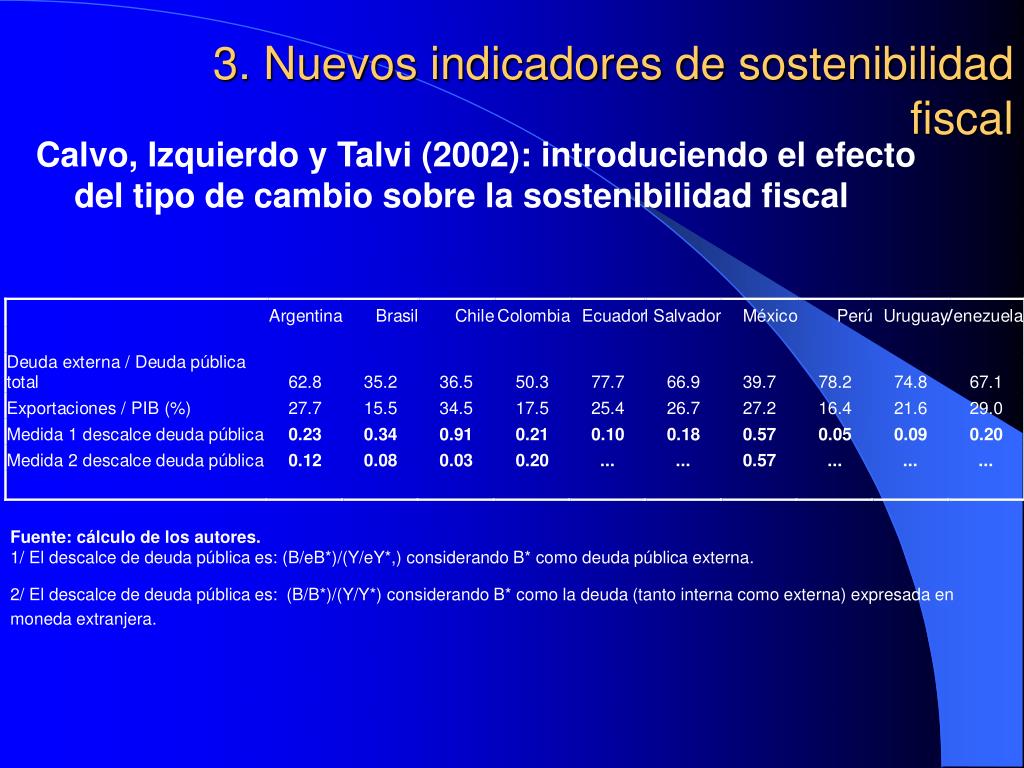 PPT - Indicadores De Sostenibilidad De La Deuda Pública En América ...