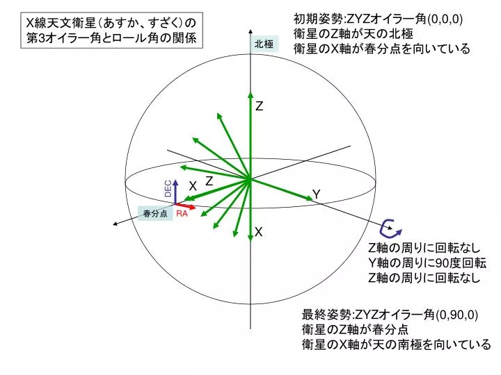 Ppt Dec Powerpoint Presentation Free Download Id