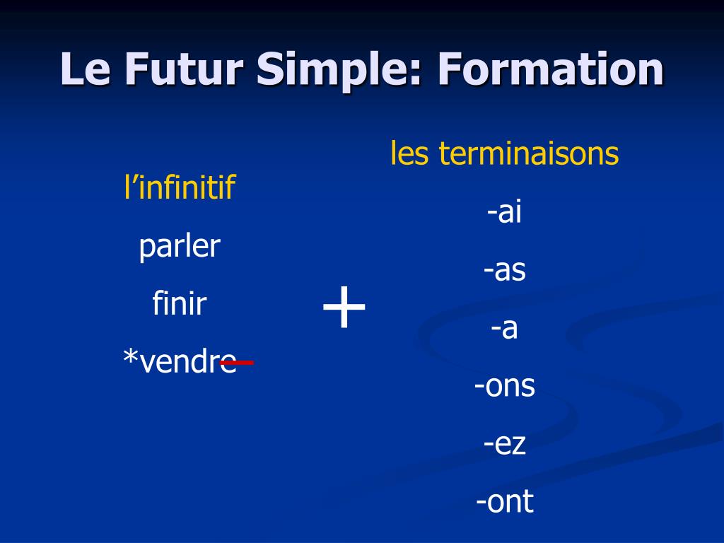 Future simple французский. Future simple во французском языке. Исключения futur simple французский. Глаголы в Future simple французский. Формы Future simple французский.