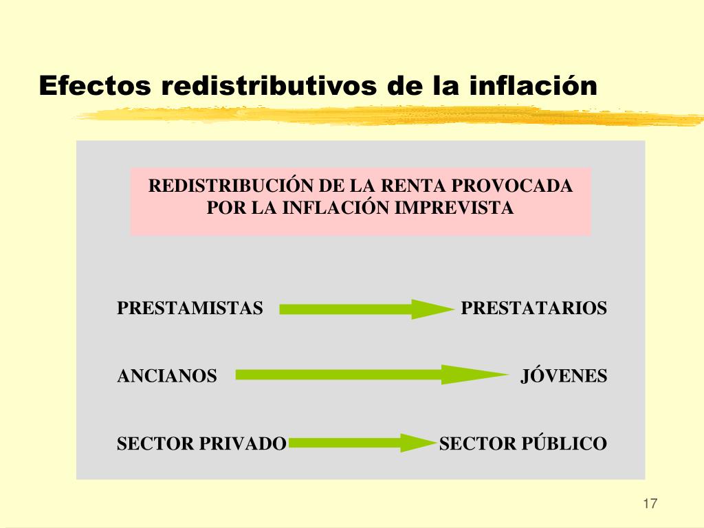 PPT - La Inflación PowerPoint Presentation, Free Download - ID:3709219