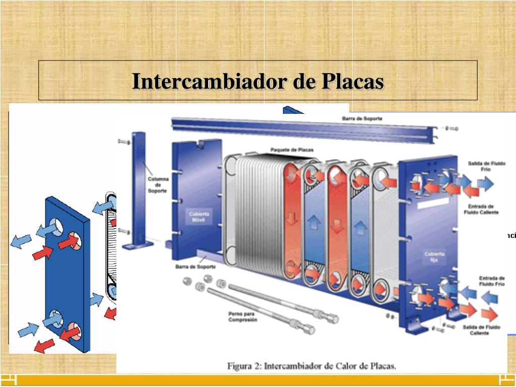 PPT - Intercambiadores De Calor: CARACTERÍSTICAS PowerPoint ...