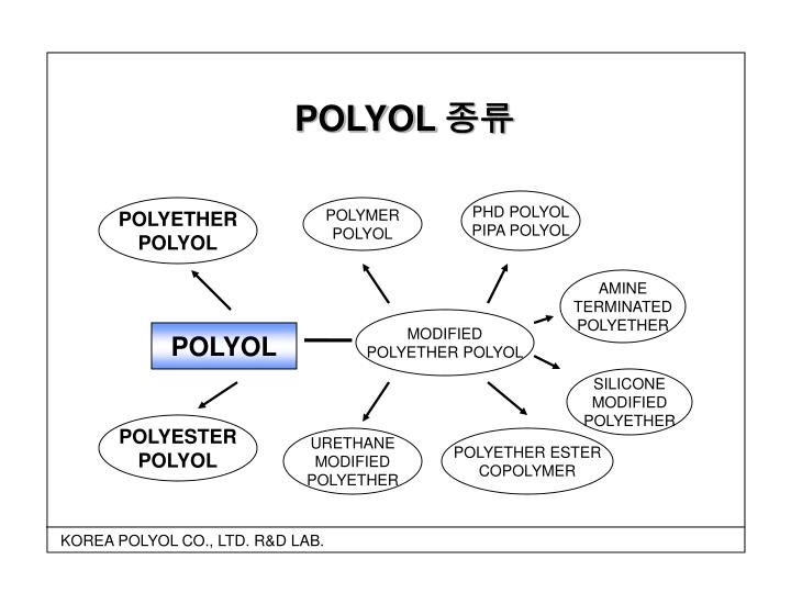 PPT - KOREA POLYOL CO., LTD. R&D LAB. PowerPoint Presentation - ID:3709570