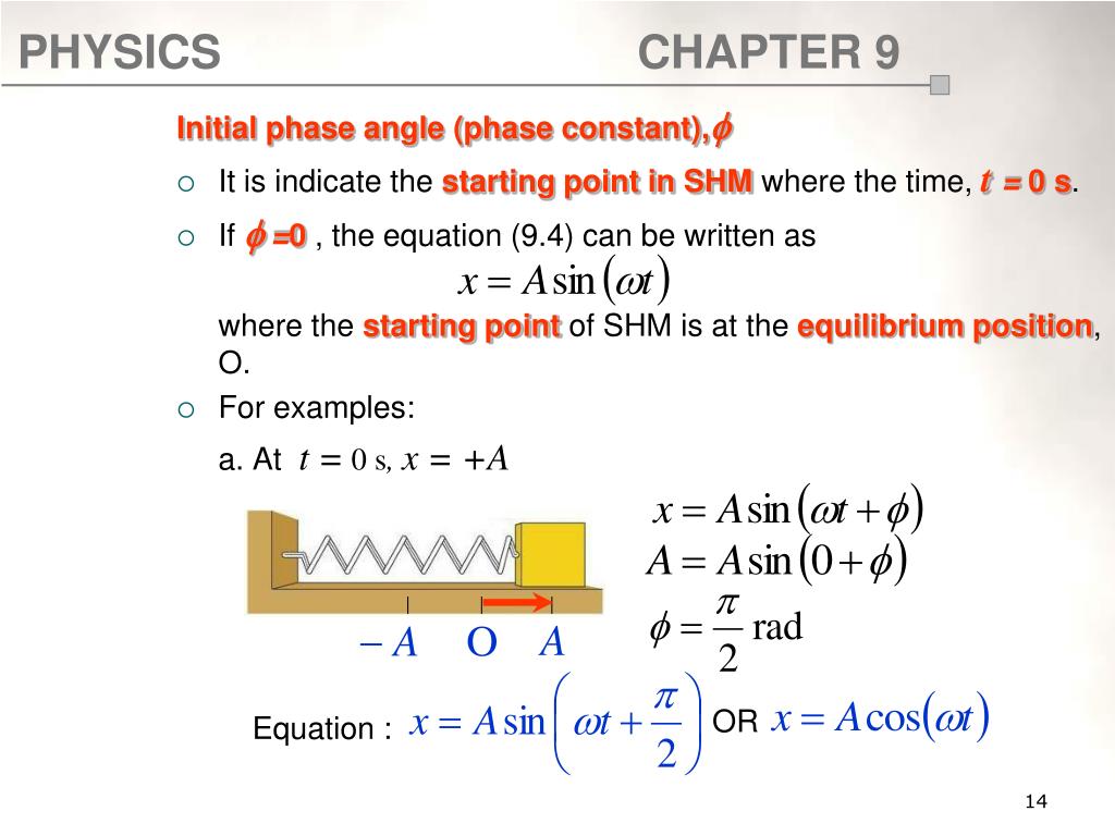 PPT CHAPTER 9 Simple Harmonic Motion (5 Hours) PowerPoint