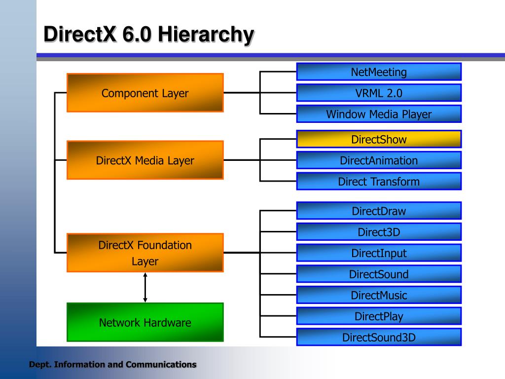 Unit components. Панель Hierarchy. UIKIT components Hierarchy. Hierarchy Chart ppt. .Net Type Hierarchy.