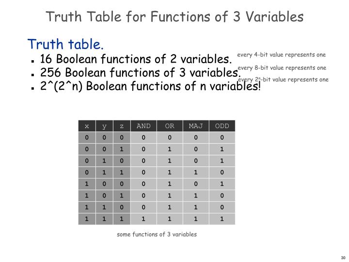 PPT - Boolean logic PowerPoint Presentation - ID:3711629
