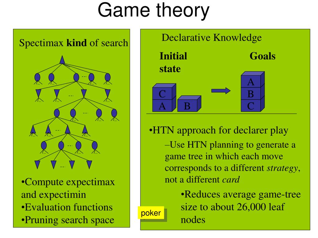 PPT RECAP CSE 348 AI Game Programming PowerPoint Presentation Free 