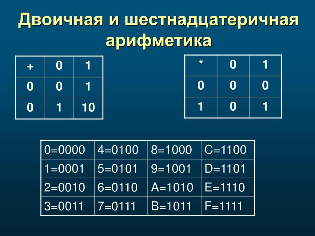 Информатика двоичная арифметика