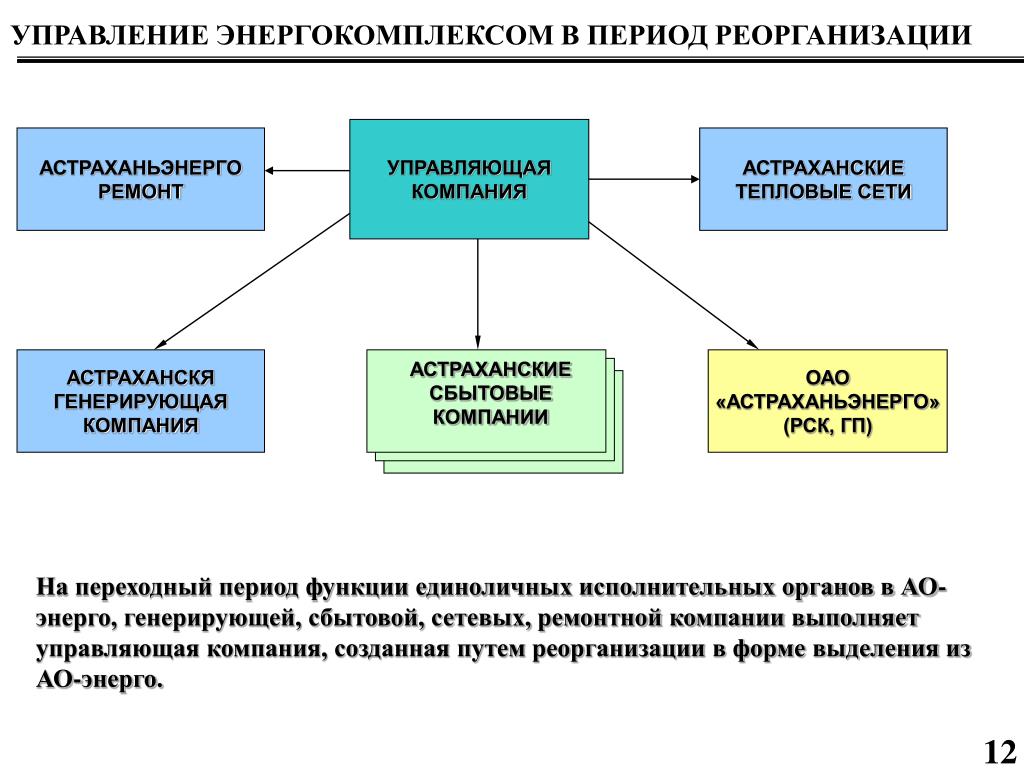 Региональные энергетические организации