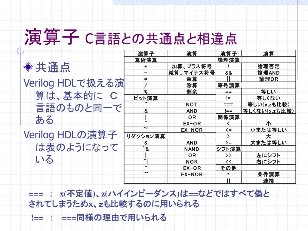 Ppt 第 3 章 文法概略と基本記述スタイル Powerpoint Presentation Id Ppt 第 3 章 文法概略と基本記述スタイル Powerpoint Presentation Id