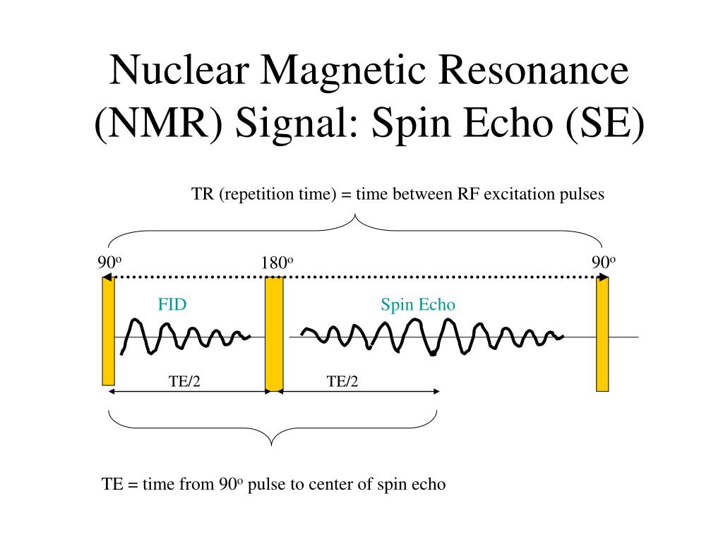nuclear magnetic resonance basics of investing