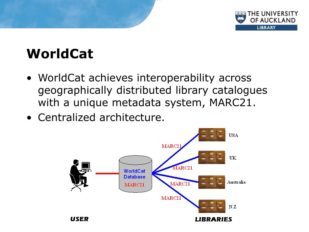 Oracle Full interoperability support Matrix.