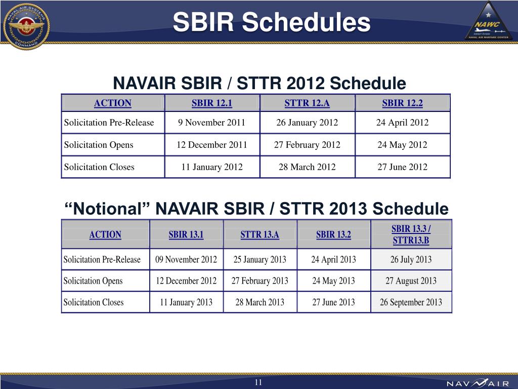 PPT Small Business R&D Forum 14 March 2012 PowerPoint Presentation